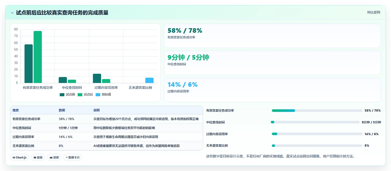 2026年企业知识管理革新:Top 5 confluence类似软件选型指南