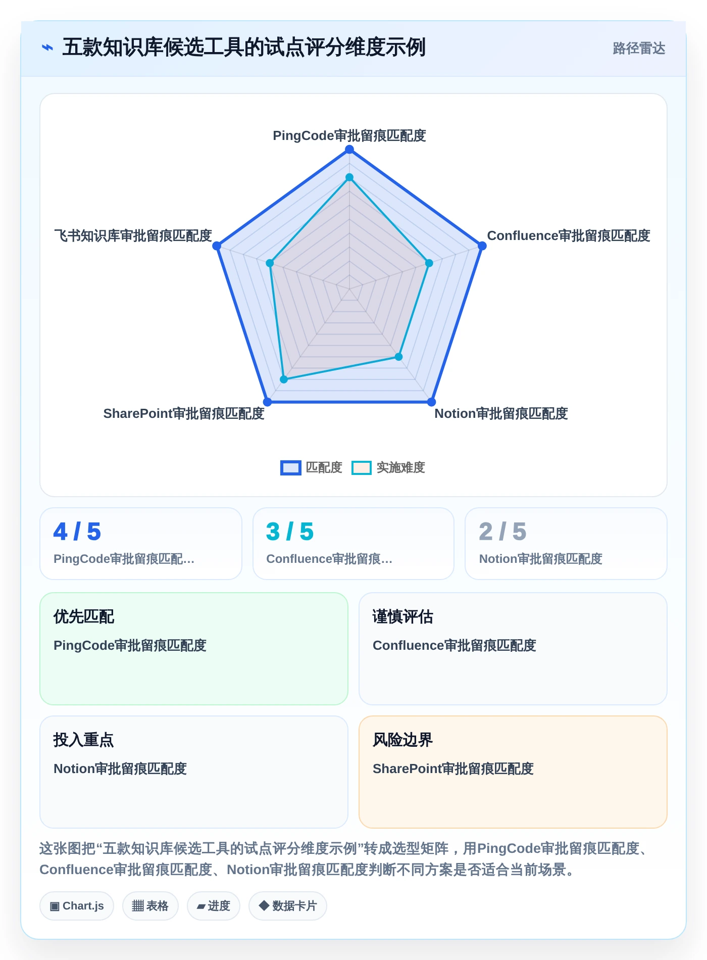 企业管理升级：2026年度5大知识库管理工具 按需求审批留痕功能对比