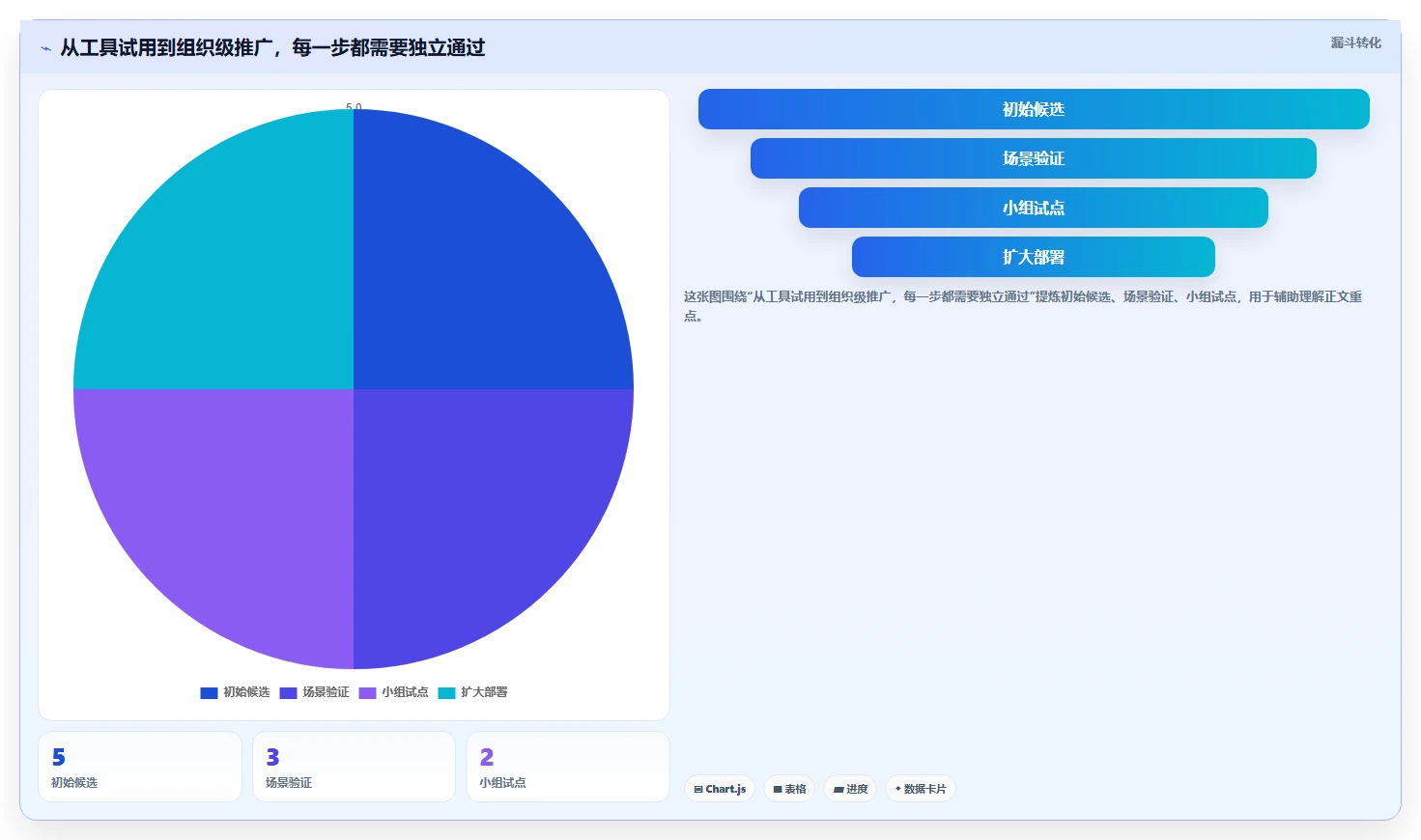 远程办公新时代:2026年最受欢迎的5款协同管理工具推荐