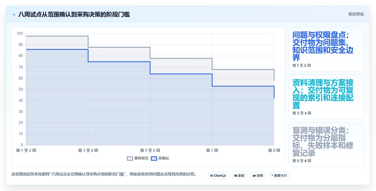 提升AI效率!2026年最值得投资的5大大模型知识库管理系统