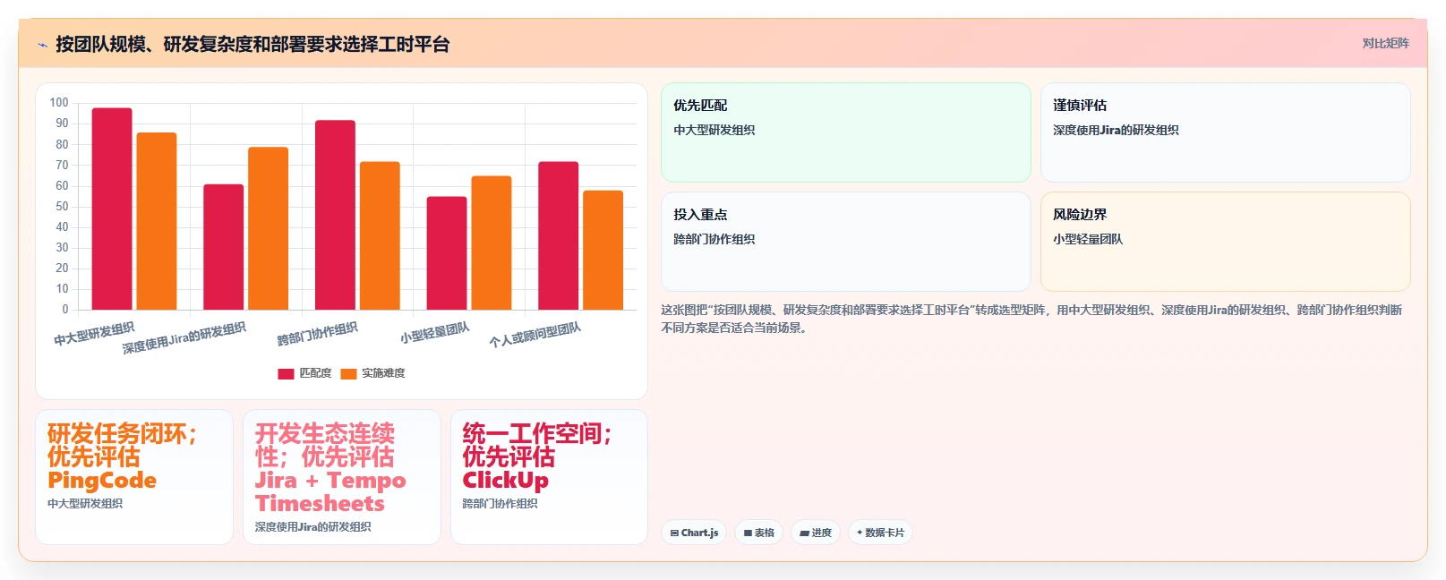 研发团队必备:2026年最受欢迎的5大工时统计平台深度对比