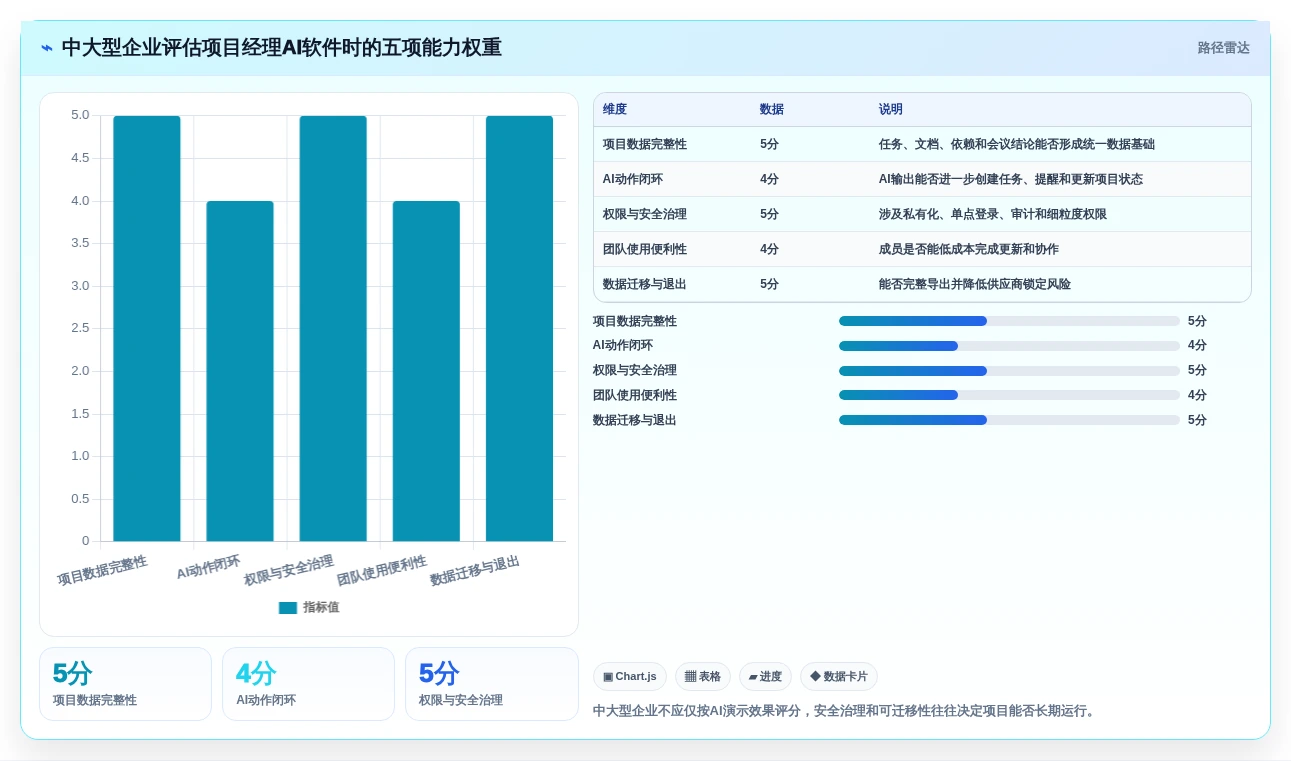 如何选择最适合你的项目经理AI软件?2026年选型指南