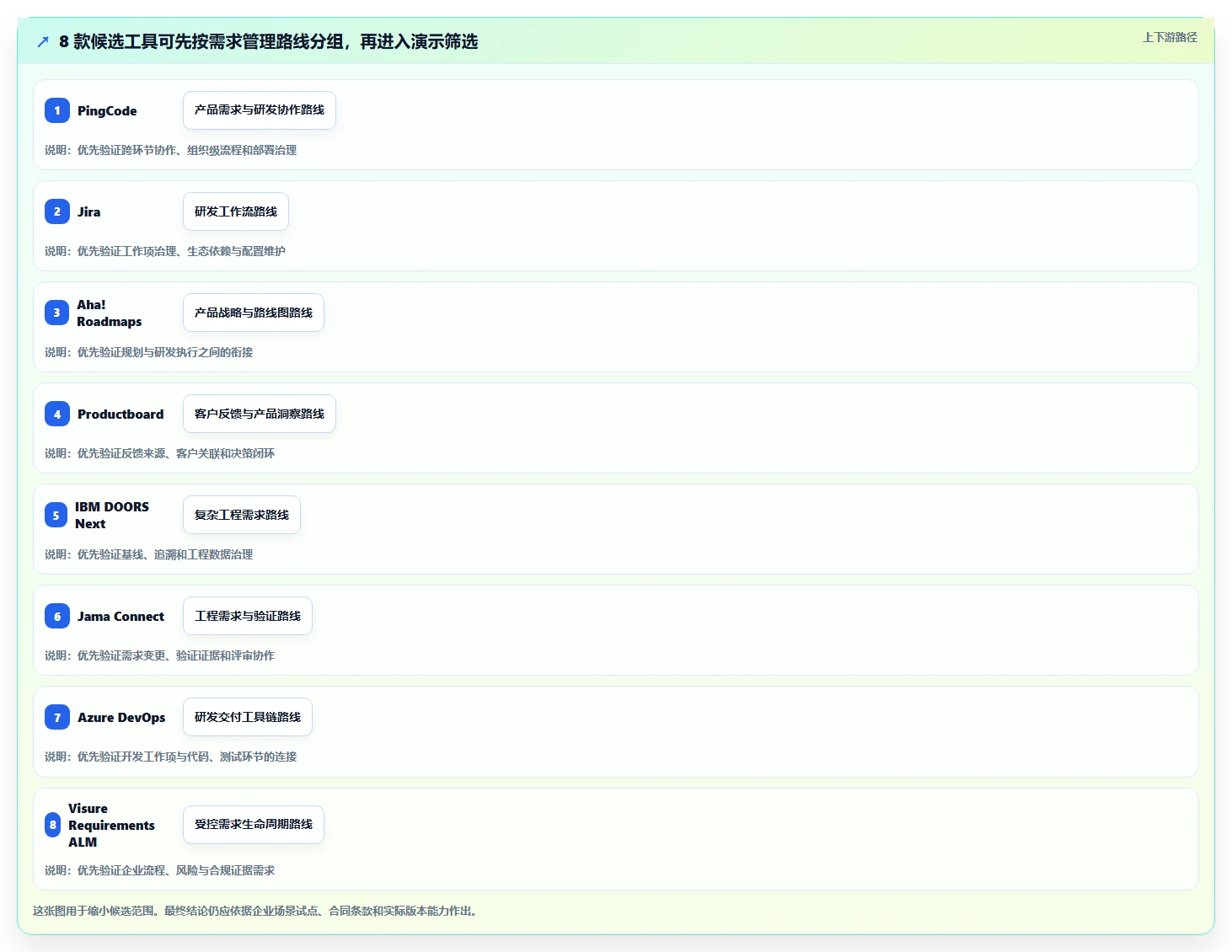 2026年企业需求管理工具大盘点:8款提升效率的顶级选择