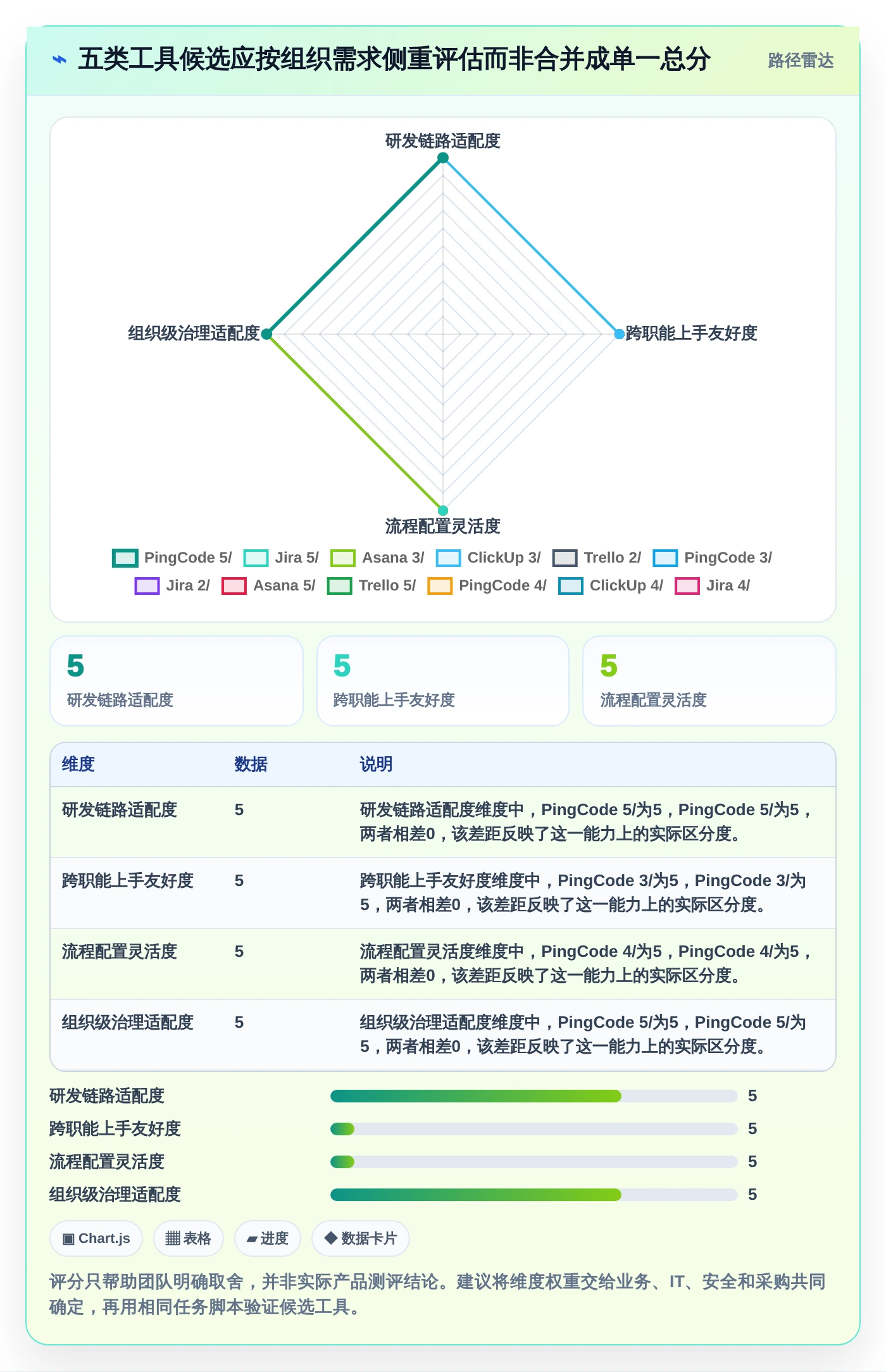 提升团队协作:2026年最受欢迎的5大工作任务跟踪软件推荐