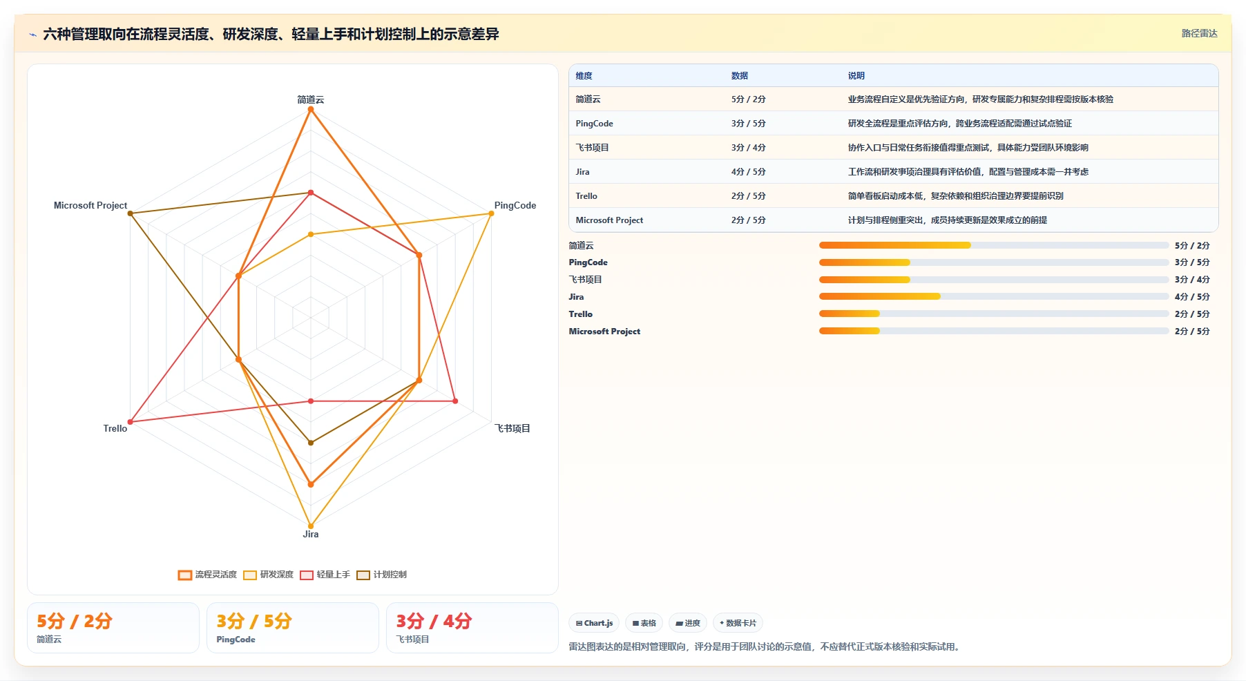 2026年效率之选:6款简道云项目管理软件工具对比分析
