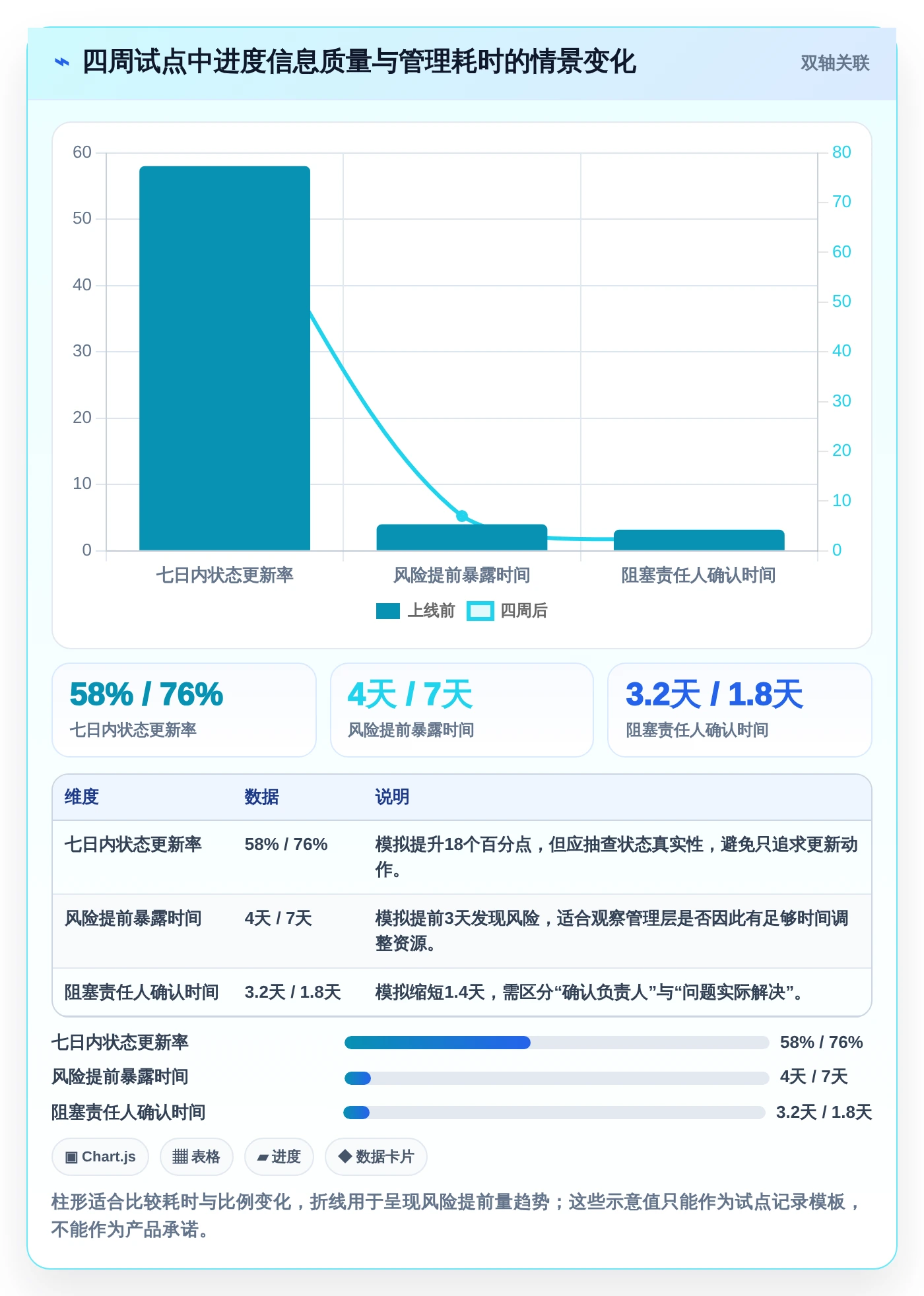 2026年效率之选：6款顶级工作进度工具全面对比
