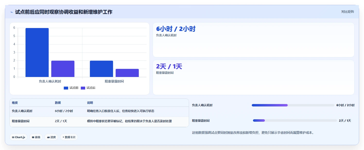 2026年效率革命:6款顶级任务管理工具全面对比