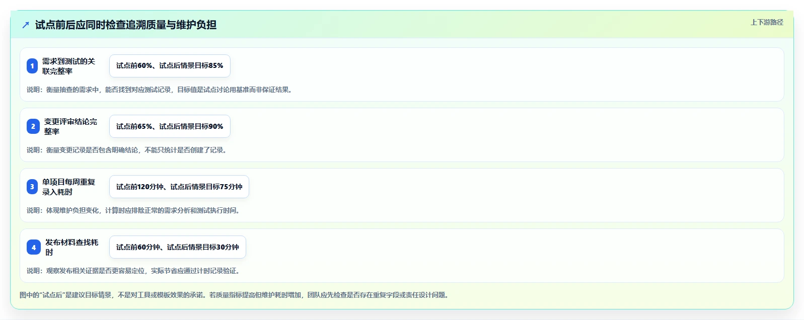 选对工具事半功倍:2026年最值得投资的5大软件开发过程记录表模板