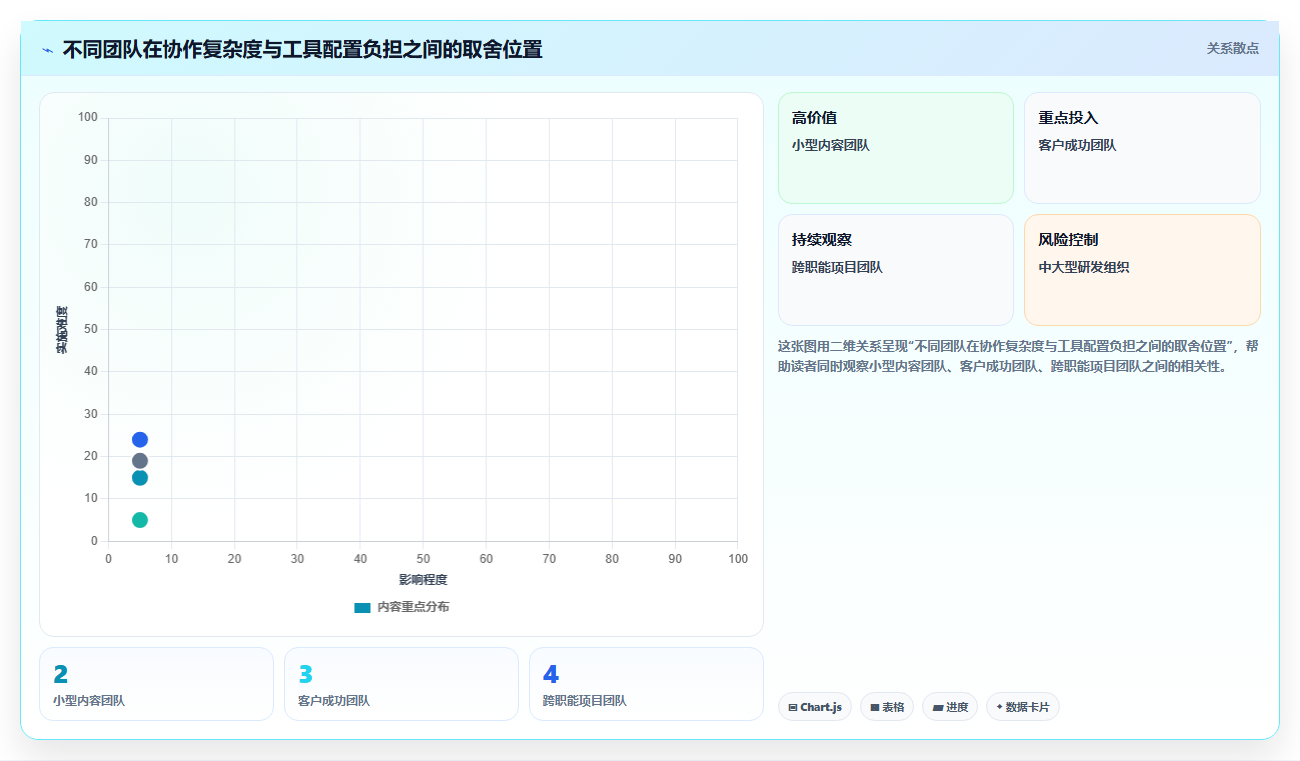 远程办公新选择：2026年最受欢迎的5大任务协作软件