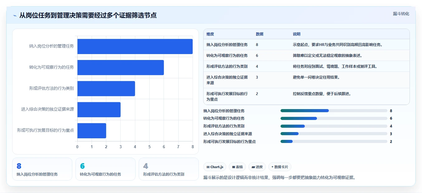 人力资源经理必看:2026年5款最佳管理能力测试工具推荐