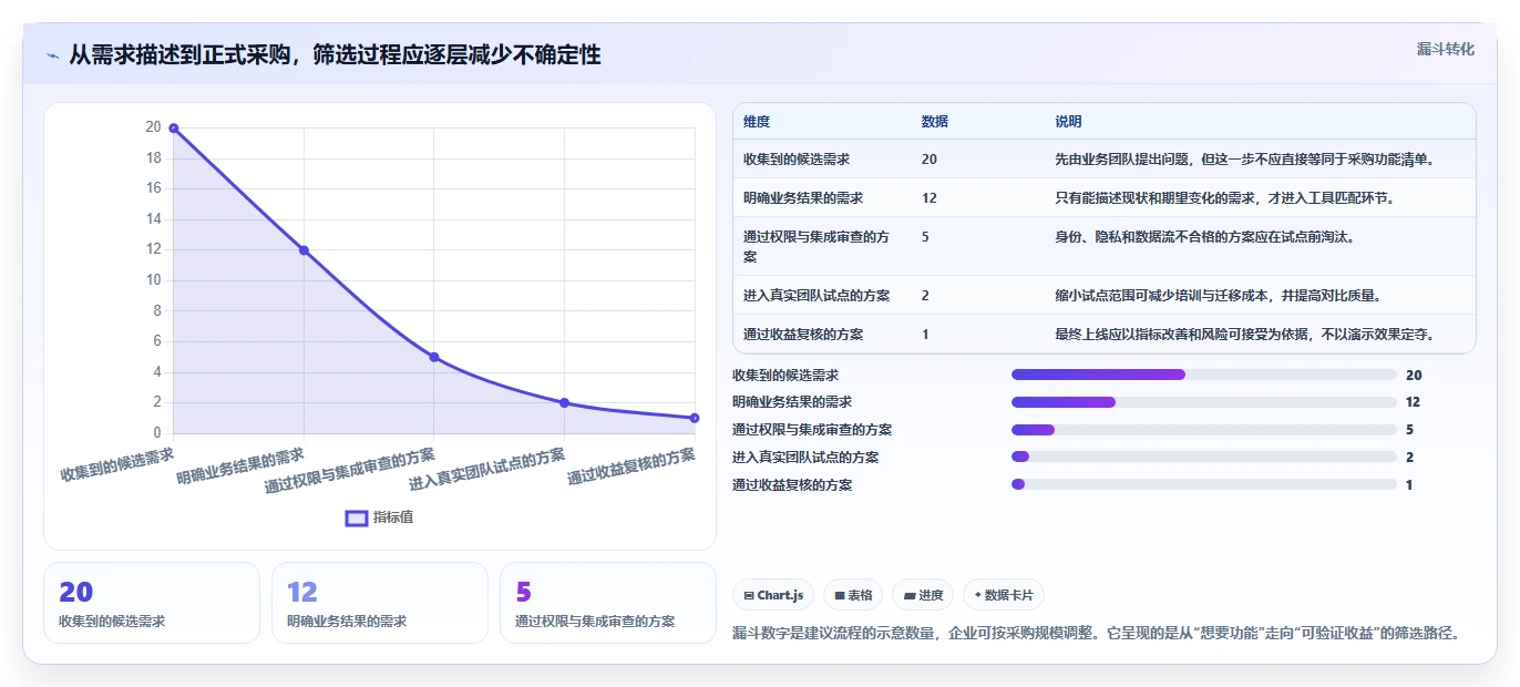 2026年企业管理必备:7款顶级电脑日程计划软件深度分析