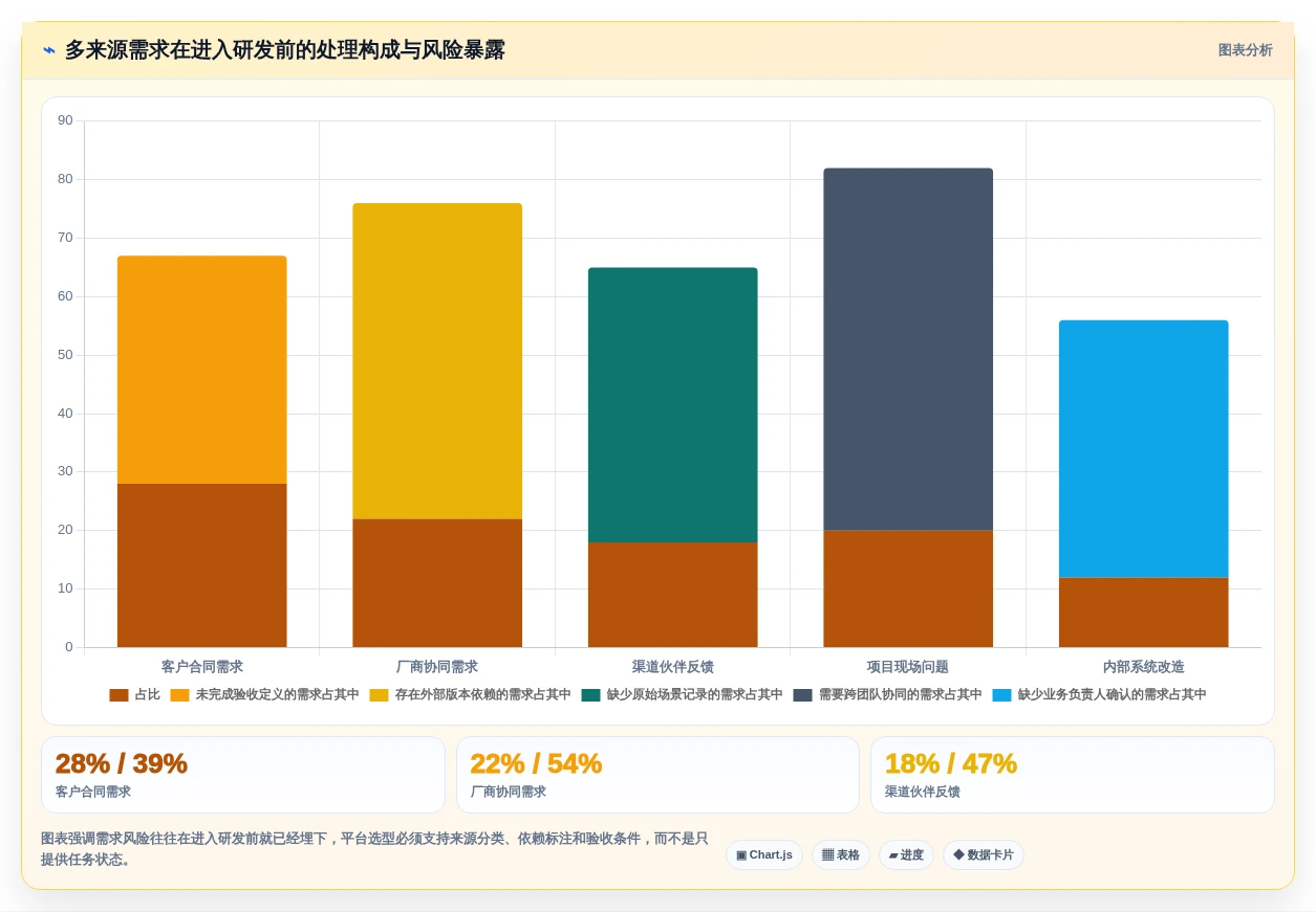 2026年企业必备:6大神州数码需求管理平台工具对比分析