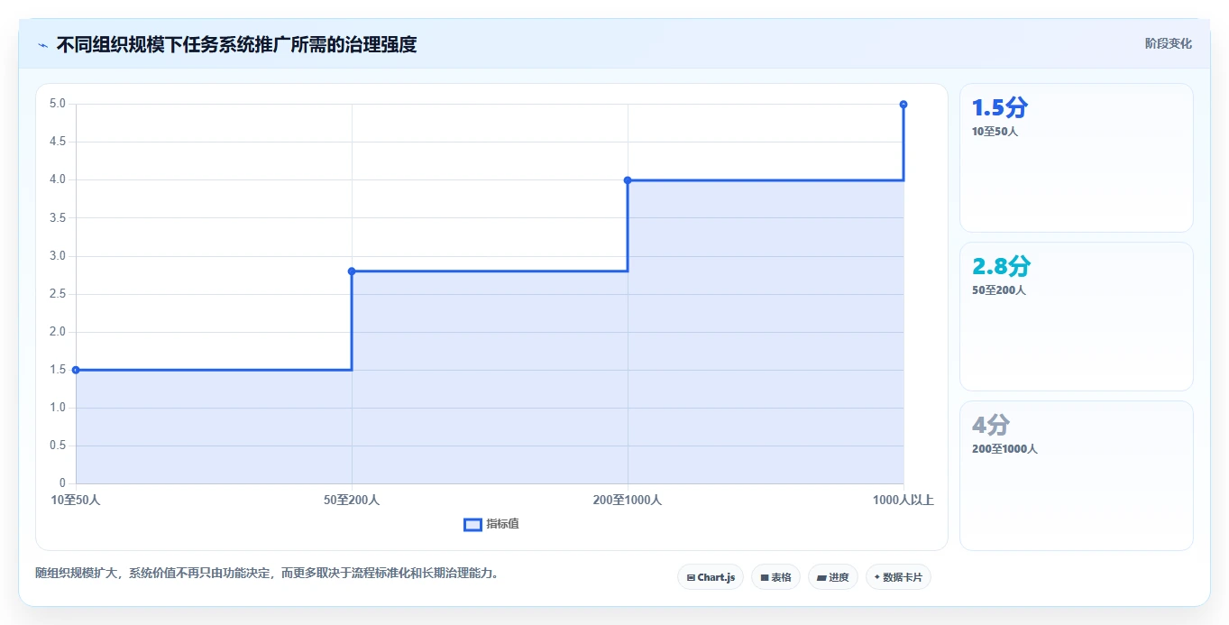 从入门到精通：2026年工作管理任务系统选型指南Top7