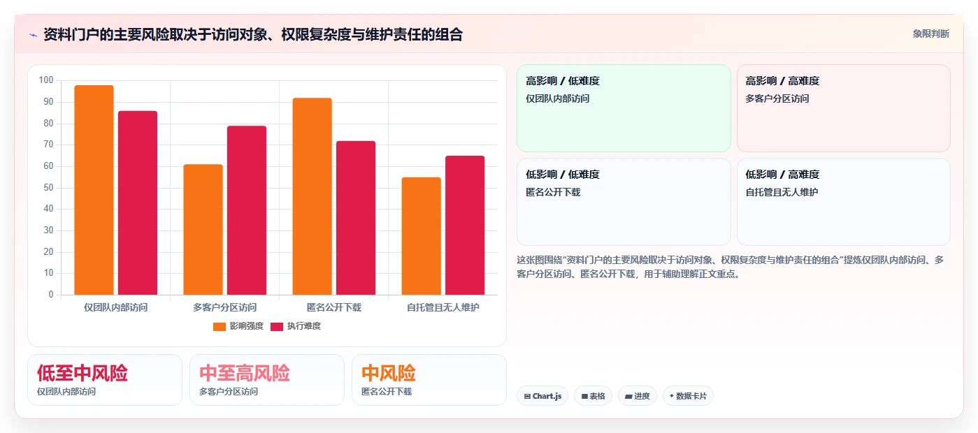 2026年必备：8款最佳搭建资料共享网站的软件全面对比