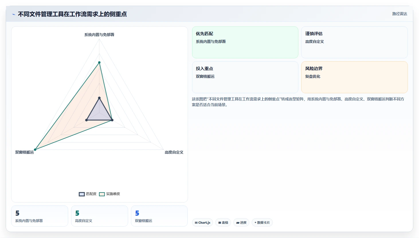 提升办公效率:2026年值得关注的5大文件夹软件推荐