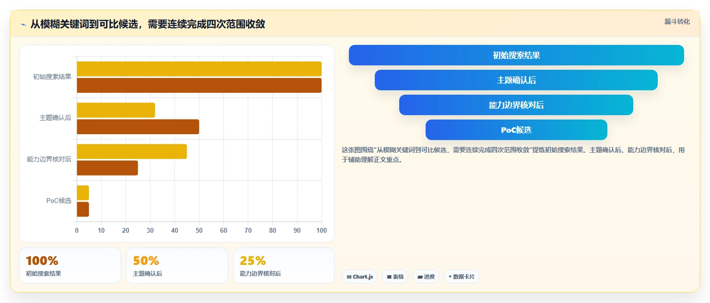 2026年k6研发系统平台选型指南:6大顶级工具深度对比