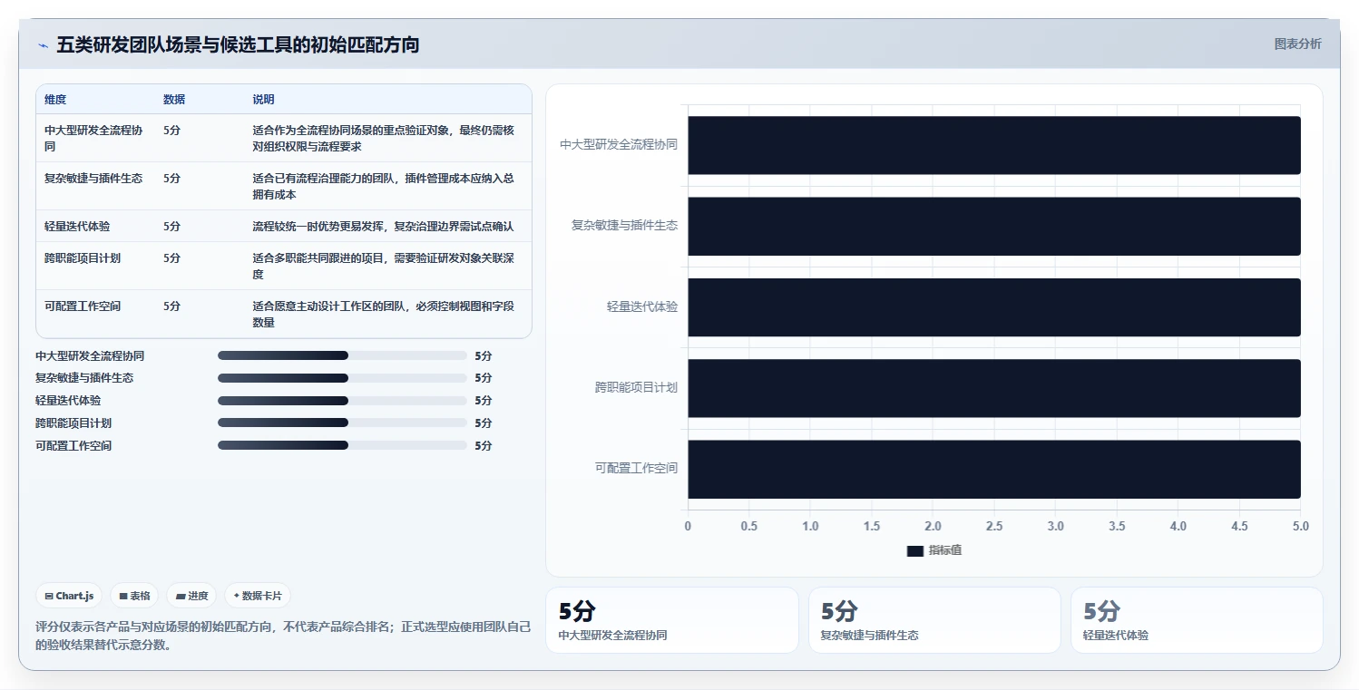 研发团队必备：2026年最受欢迎的5大工作计划任务软件深度评测