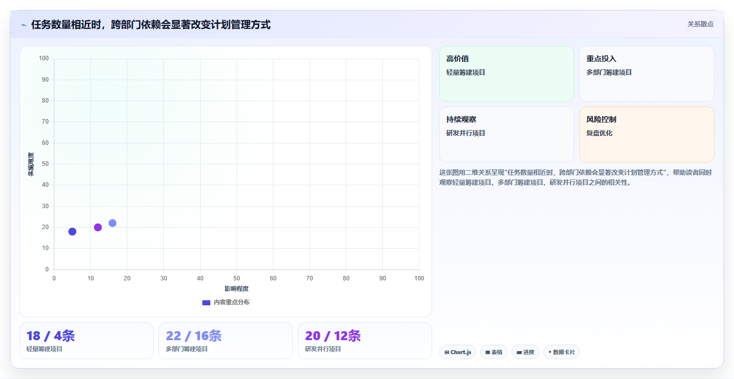 如何选择最适合你的项目筹建进度计划表？2026年研发管理工具选型指南