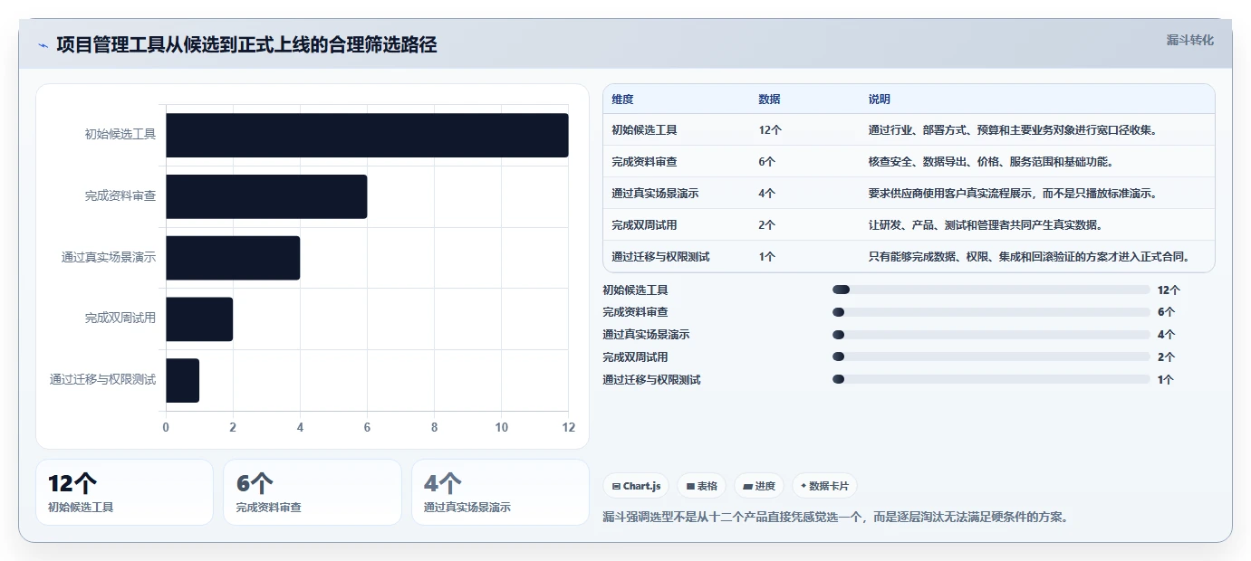 2026年正规的 Jira 替代软件哪家最靠谱深度测评:主流软件对比与选型建议
