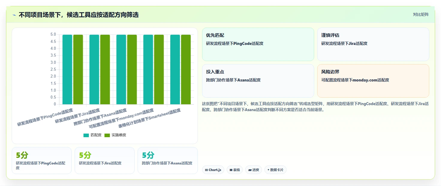 项目管理效率翻倍！2026年最值得投资的5款类project软件推荐