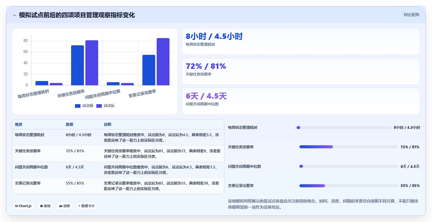 解密数字化管理工具是什么：2026年项目管理效率提升指南