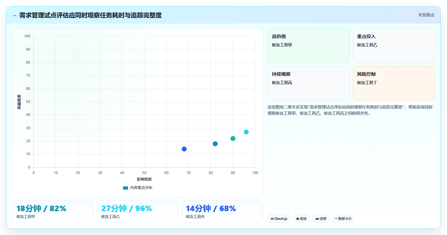 2026年必备:8款顶级需求管理系统工具对比与选择指南
