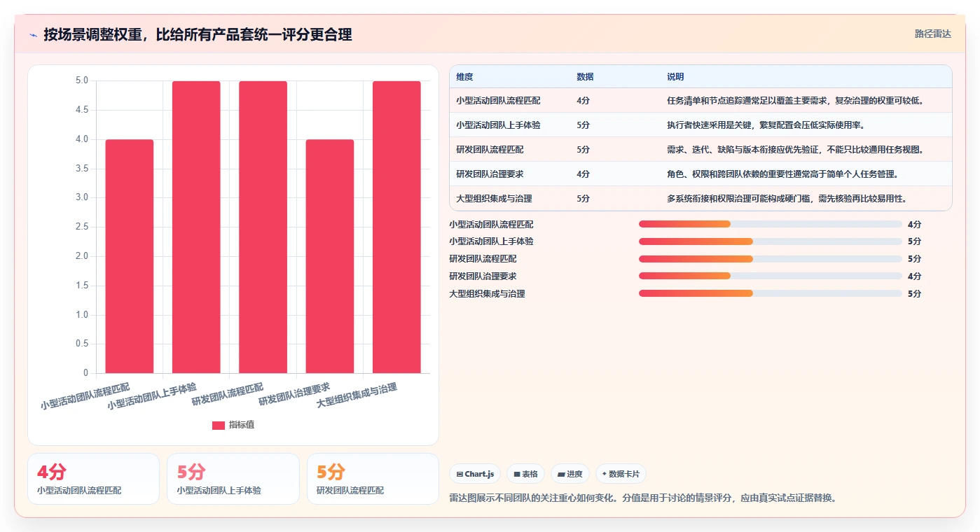 2026主流项目管理工具对比:解决团队协作与选型难题的实用指南