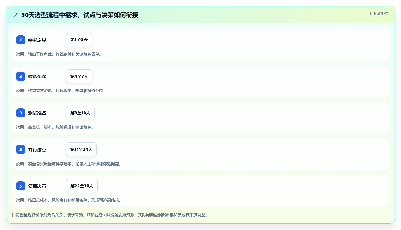 2026年企业项目任务系统选型指南:8款主流工具10项核心能力对比