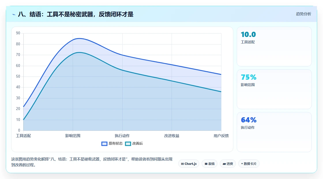 八、结语：工具不是秘密武器，反馈闭环才是