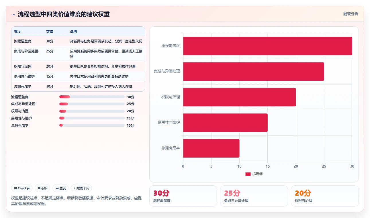 2026年流程自动化的产品管理软件哪个最实用：深度测评与选型指南