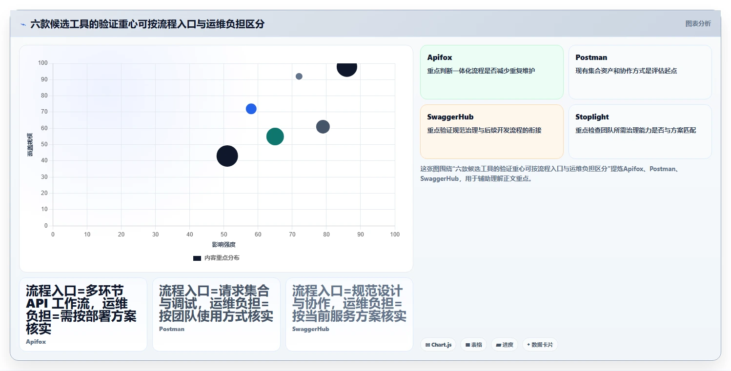 如何选择最适合你的api接口文档管理系统？2026年6大热门工具对比