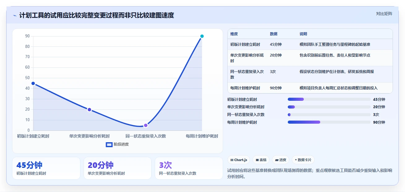 提升研发效率：2026年5大项目进度计划横道图在线生成工具对比分析