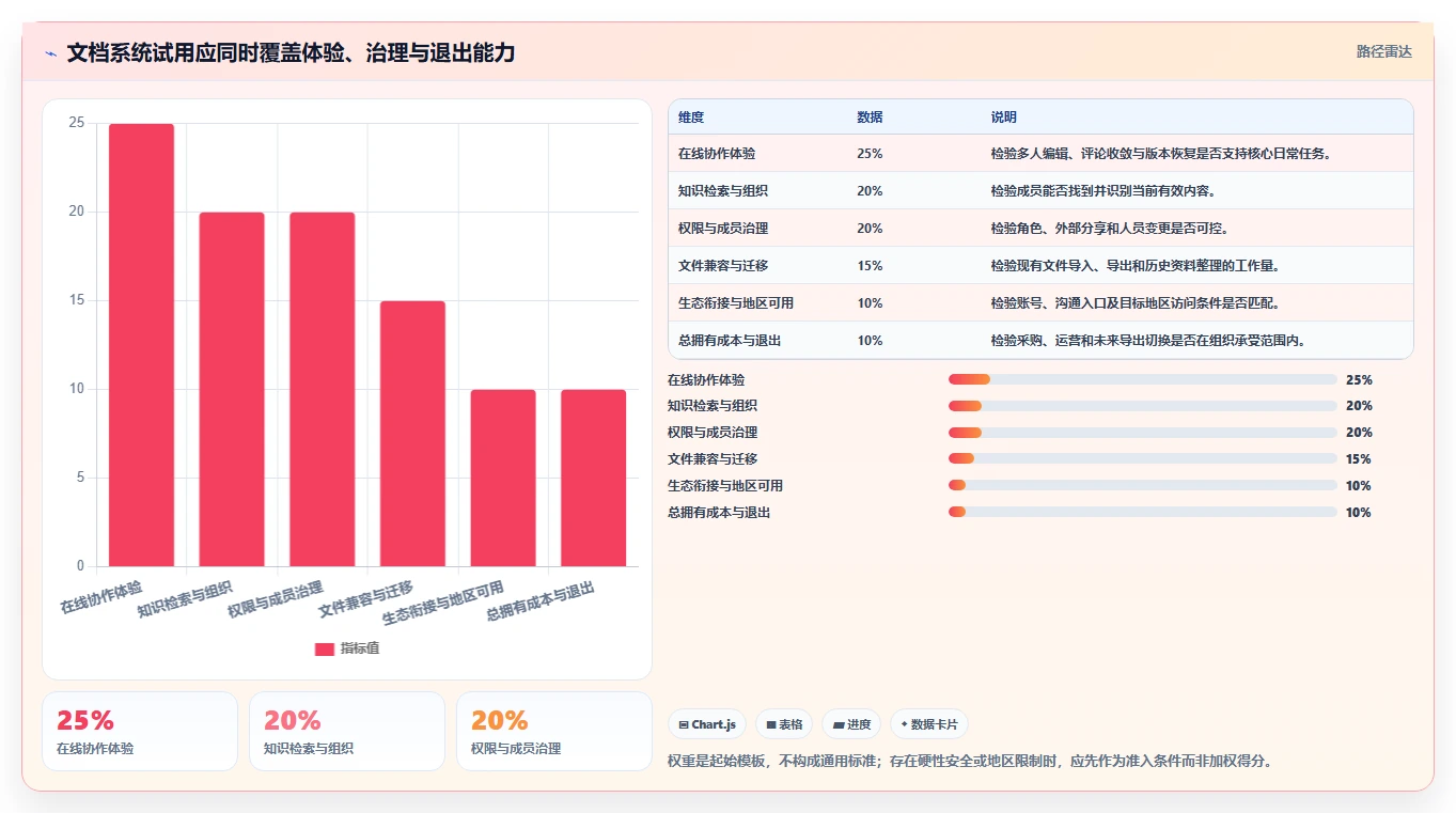 远程办公新时代：2026年最受欢迎的8大文档协同办公系统盘点