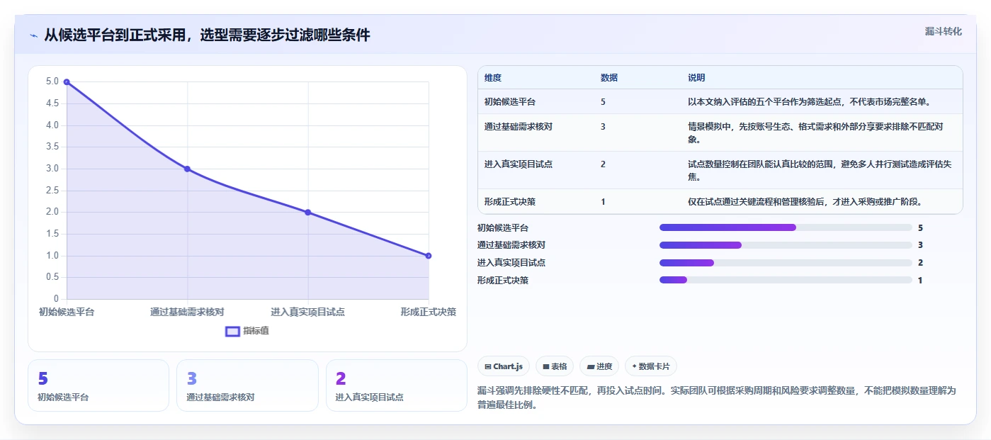 远程办公新趋势：2026年值得关注的5款在线文档协同平台推荐