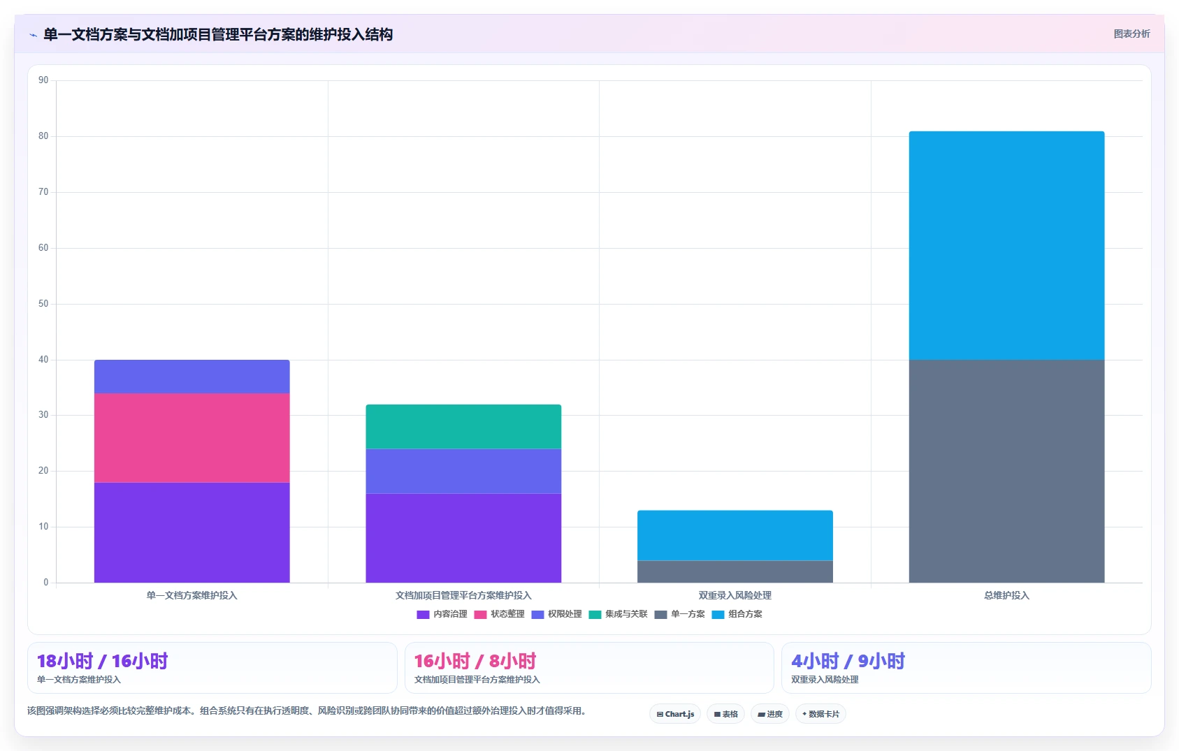 项目管理新趋势:2026年7款超级文档软件深度对比与推荐