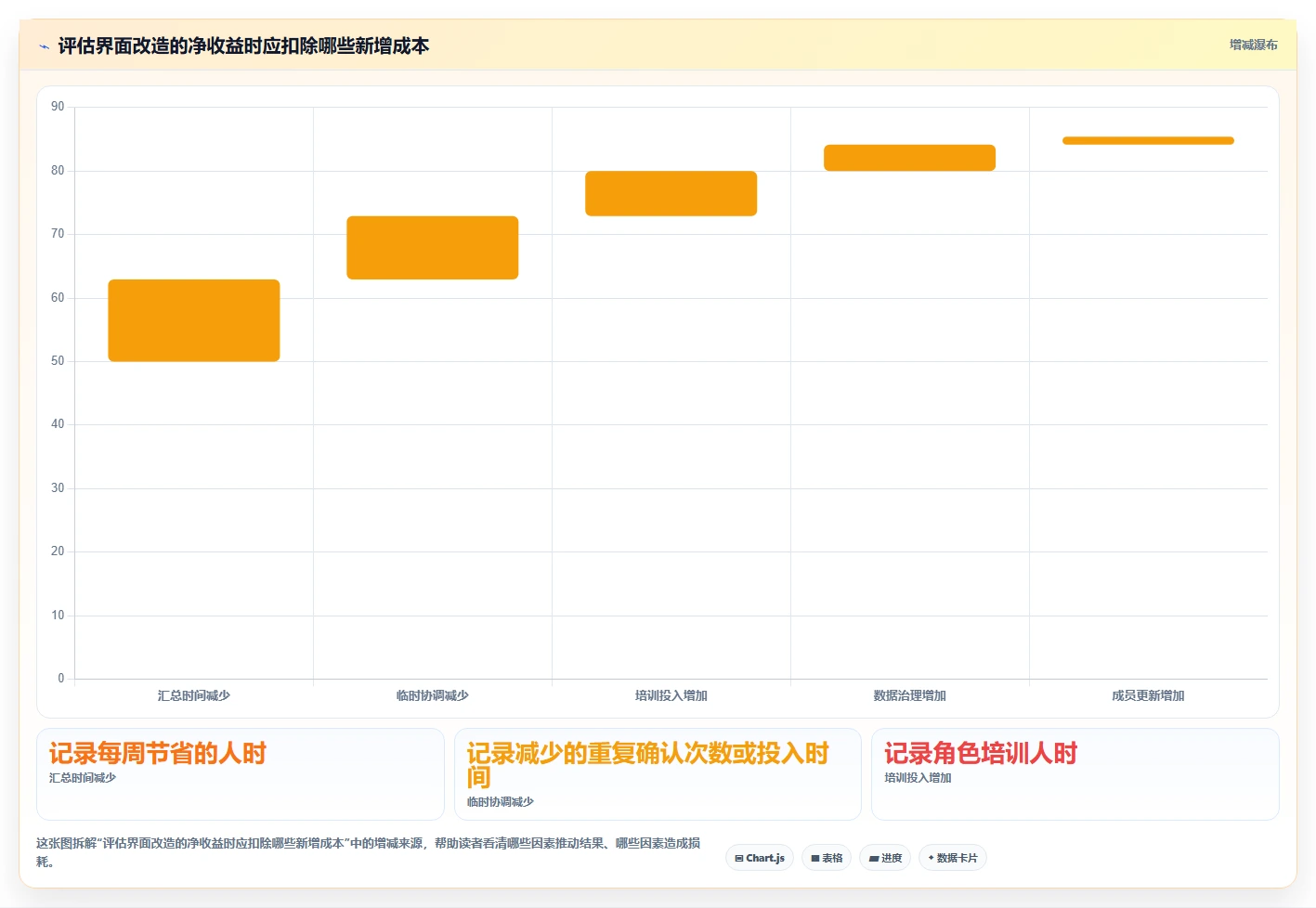项目管理新趋势:2026年最值得关注的5大任务系统界面