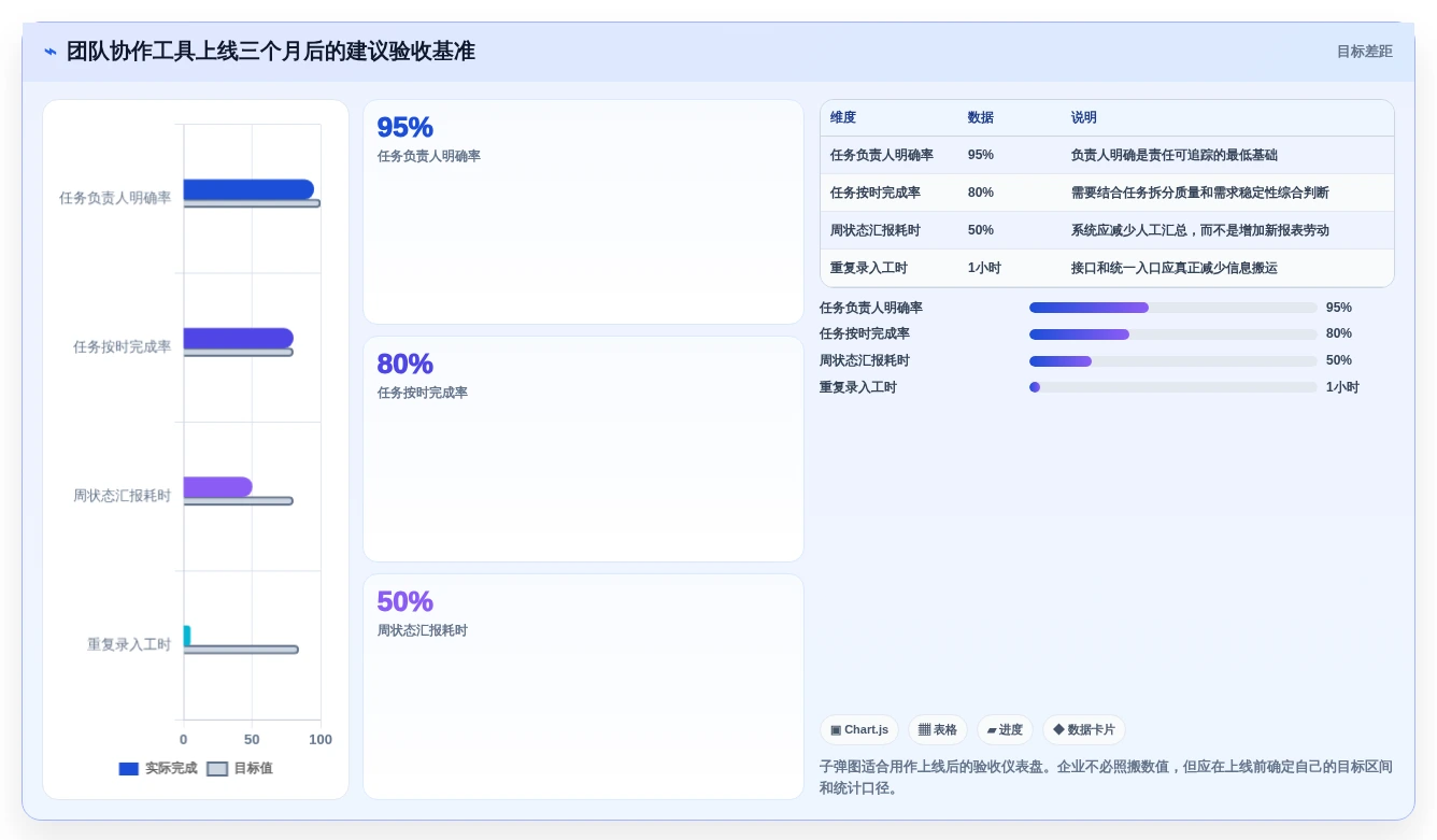 远程办公新选择:2026年最值得投资的5款好用的团队协作工具