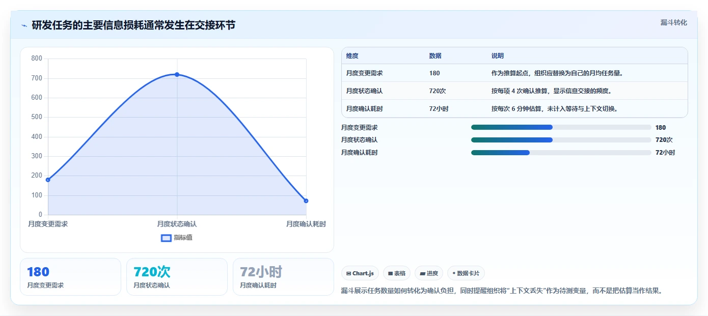 2026年效率之选:6款顶级IT任务管理平台深度对比