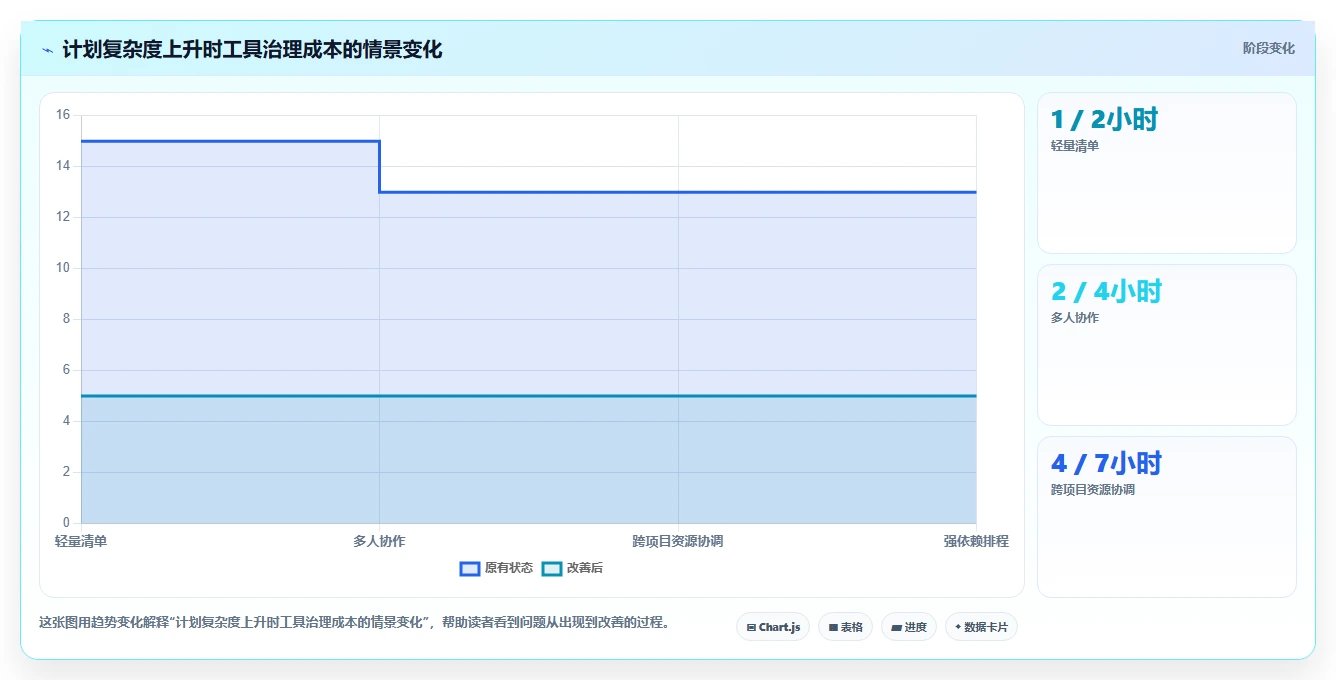 2026年项目管理新趋势:6款最佳进场计划表格工具全面对比