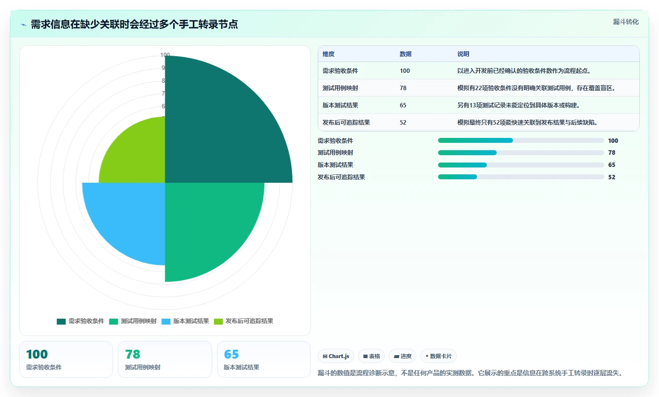 打造高效研发团队:2026年最值得投资的5大研发质量管理平台