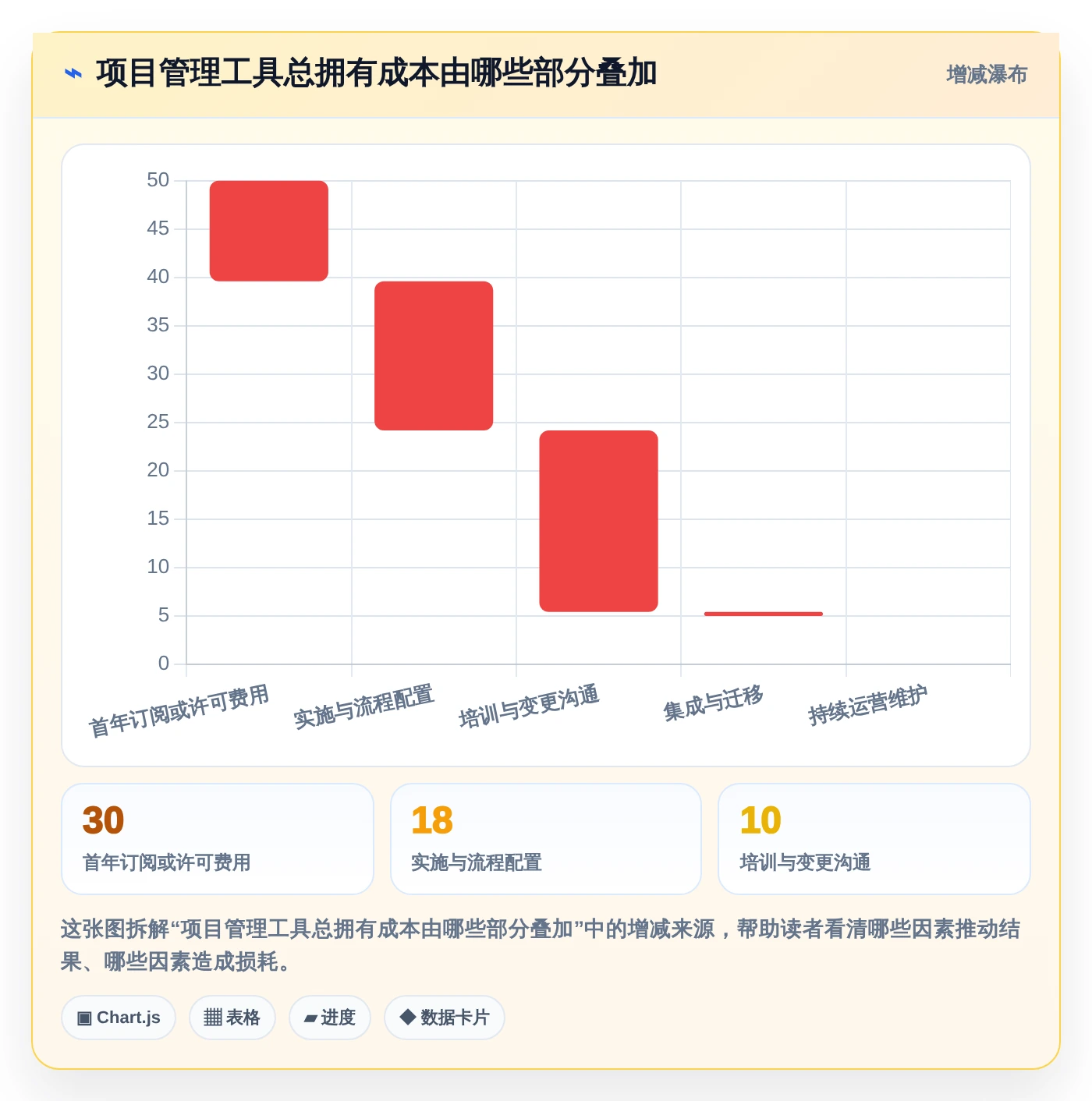 企业必备！2026年最受欢迎的5大好用的项目管理在线工具盘点