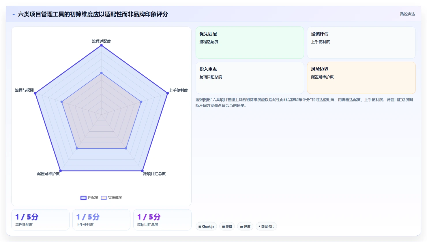 2026年项目管理革新：6款顶尖项目管理工具深度对比