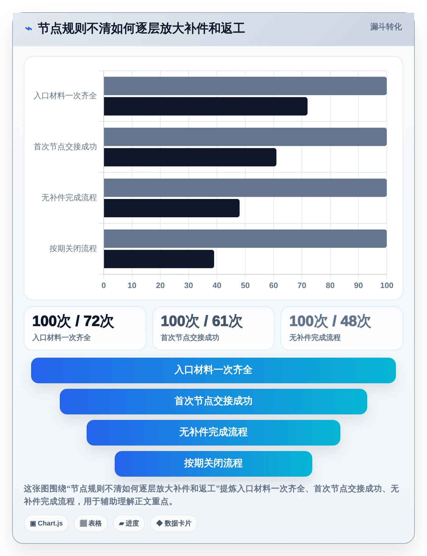 项目经理必看:2026年度8大流程节点表工具深度评测