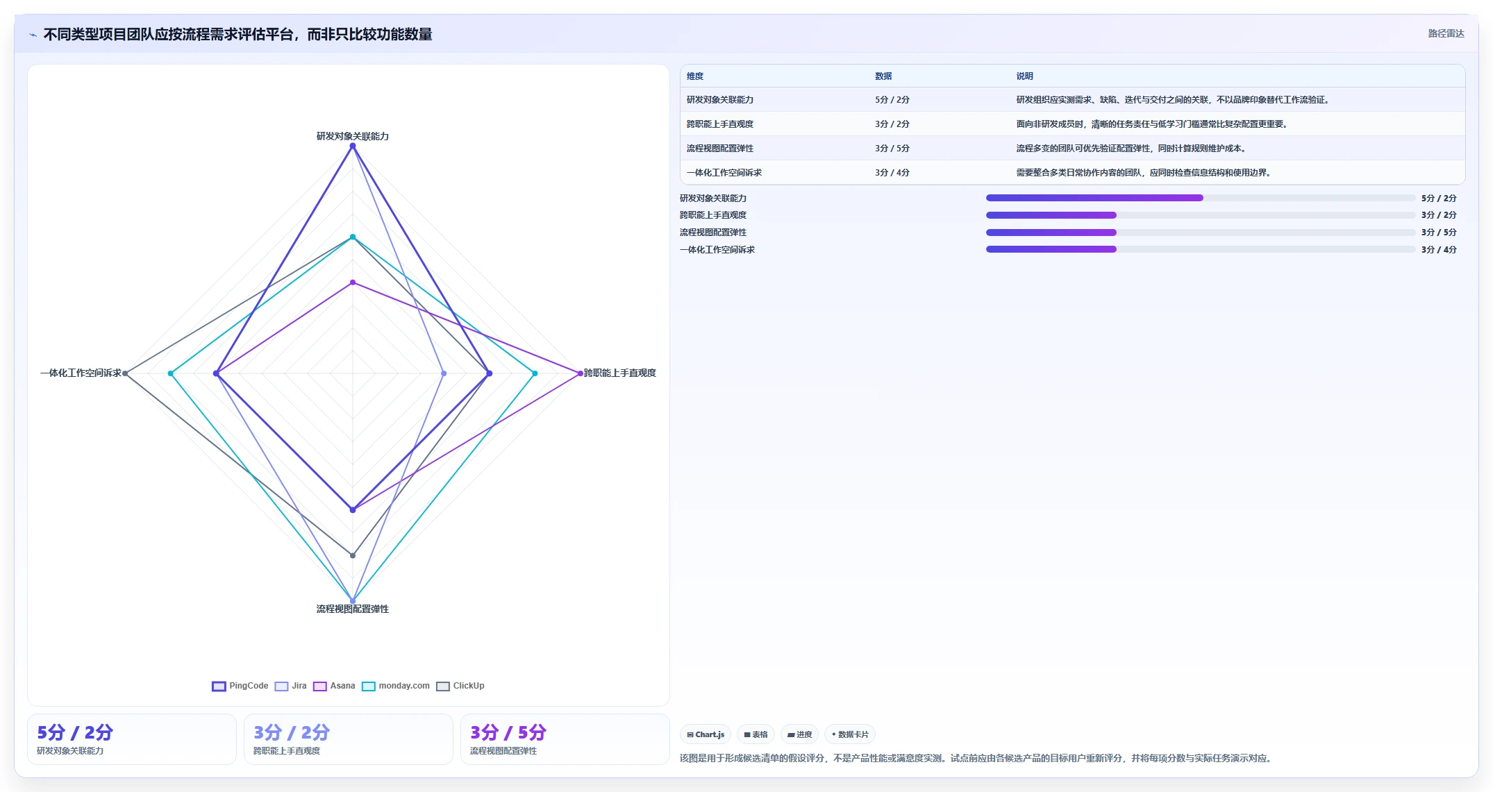 项目经理必看：2026年最值得投资的5款项目管理在线平台