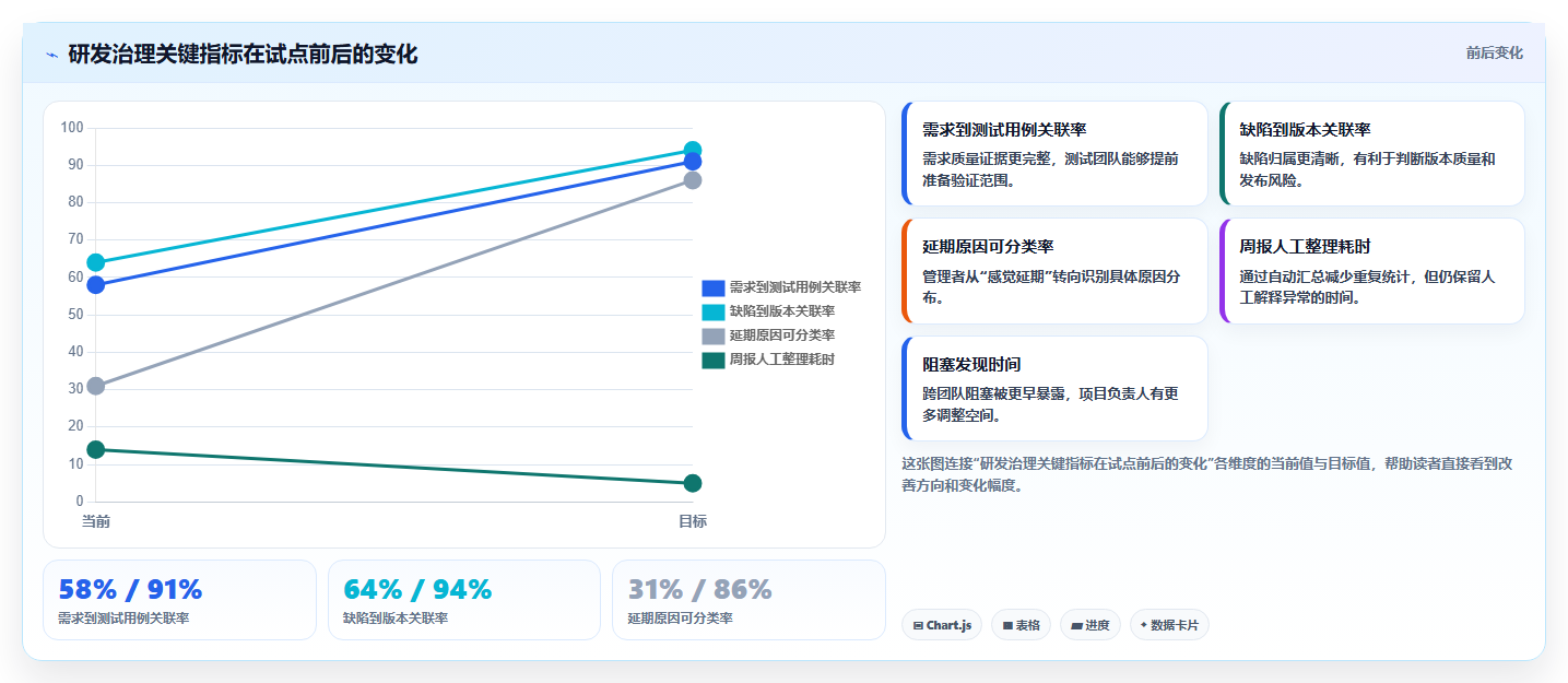 项目管理进阶指南:2026年最受欢迎的7款研发管理平台功能列表工具推荐