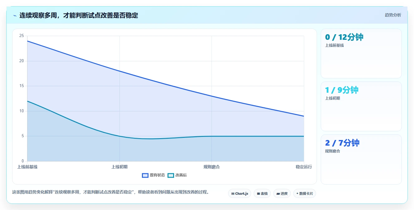 突破效率瓶颈:2026年6款热门管理文档软件o开头的推荐