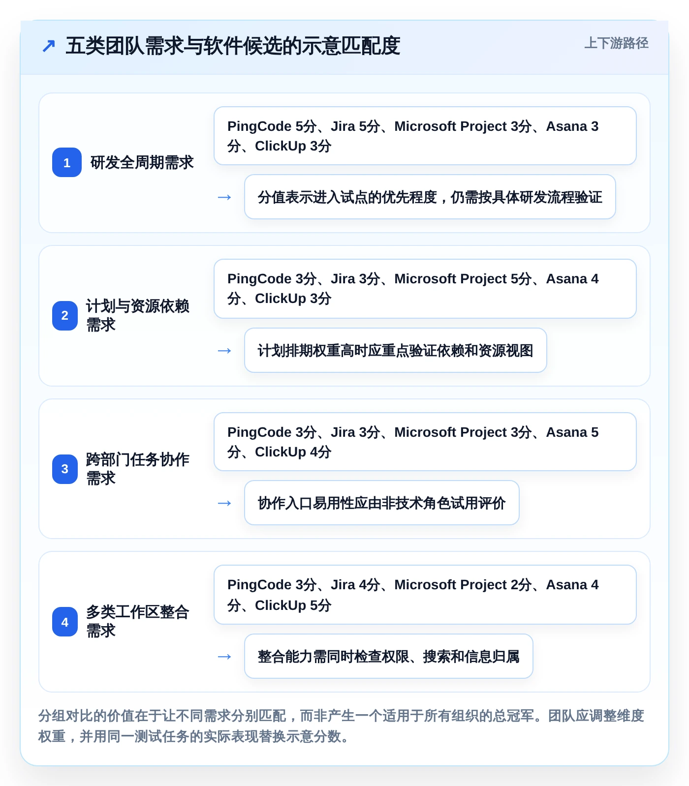 效率提升必备：2026年最受欢迎的5大项目周期软件推荐