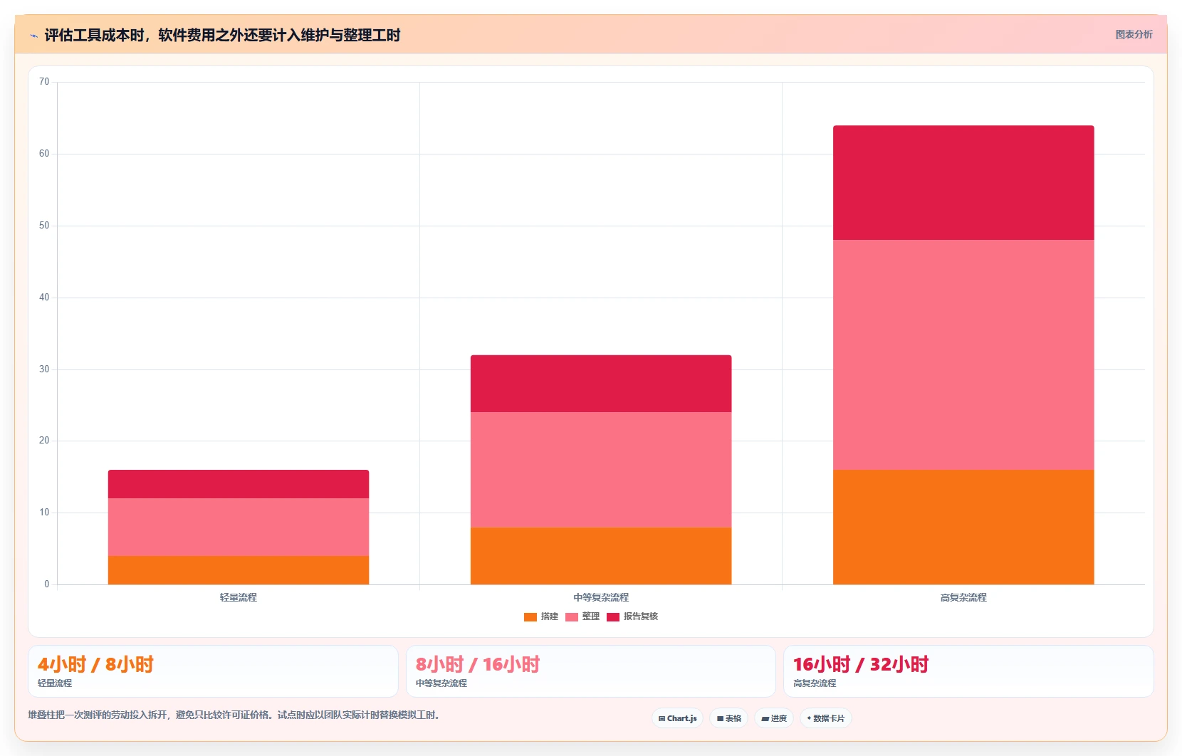 2026年企业必备：5大测评报告工具全面对比