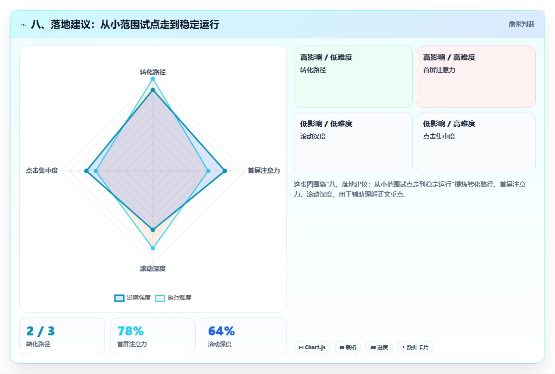 八、落地建议:从小范围试点走到稳定运行