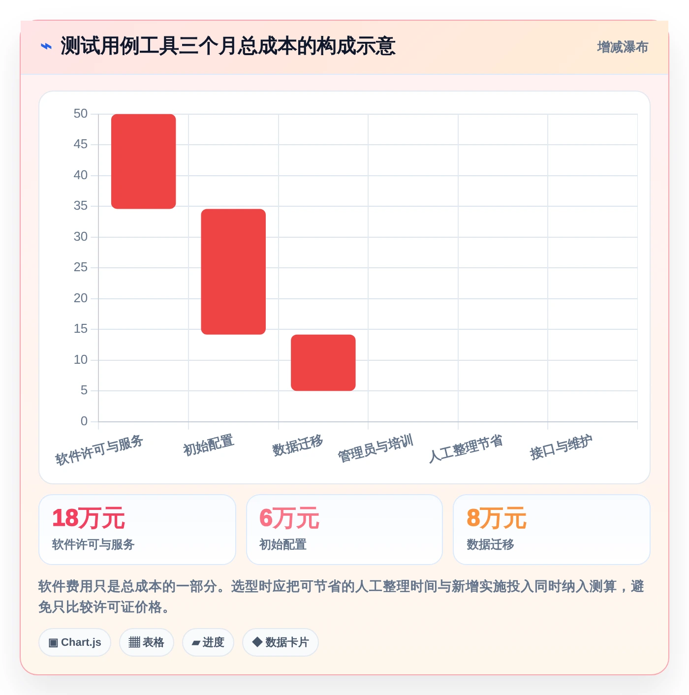 2026年项目管理必备：6款优秀测试用例的表格工具大盘点